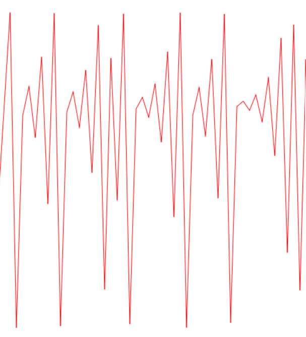 Chaotic oscillation